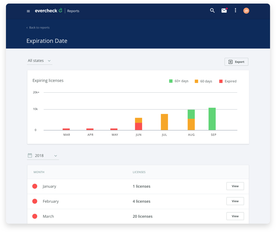 Renewal Reminders EverCheck Automated Healthcare Compliance Software